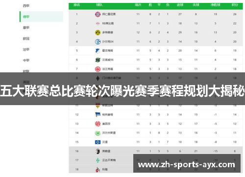 五大联赛总比赛轮次曝光赛季赛程规划大揭秘